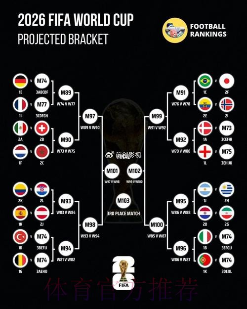 世界杯预测最佳战队分析