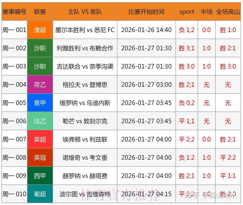实时获取世界杯比分最新最新网址